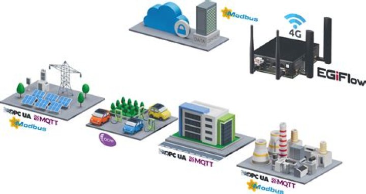 Best Access Remote IoT Router: Unlocking the Potential of Smart Connectivity