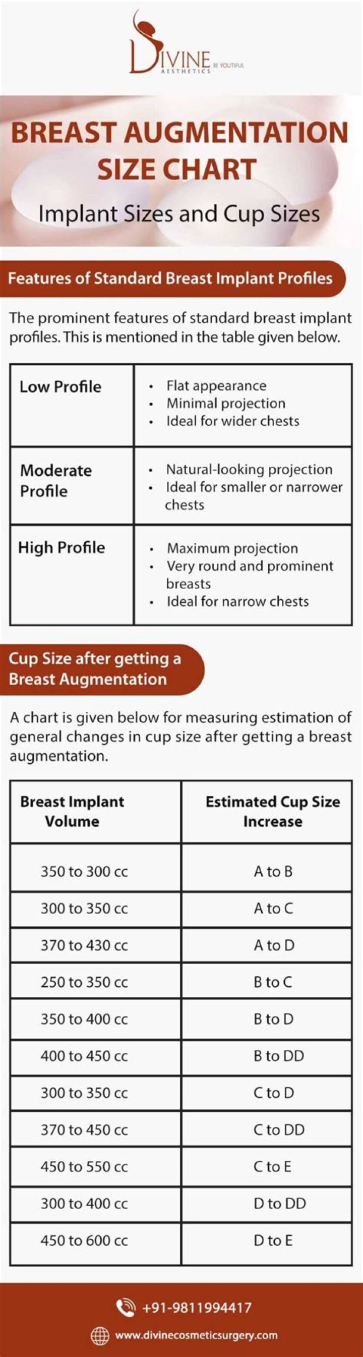 Bianca Censori Breast Augmentation: A Comprehensive Guide to Her Journey and Procedure
