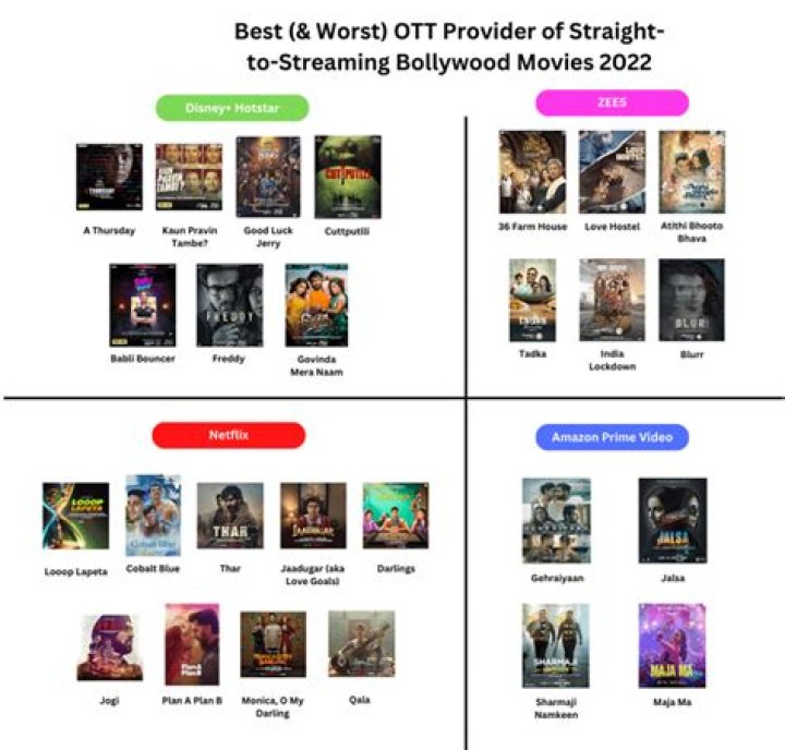 BollyFlix.diy: The Ultimate Guide to Streaming Bollywood Movies
