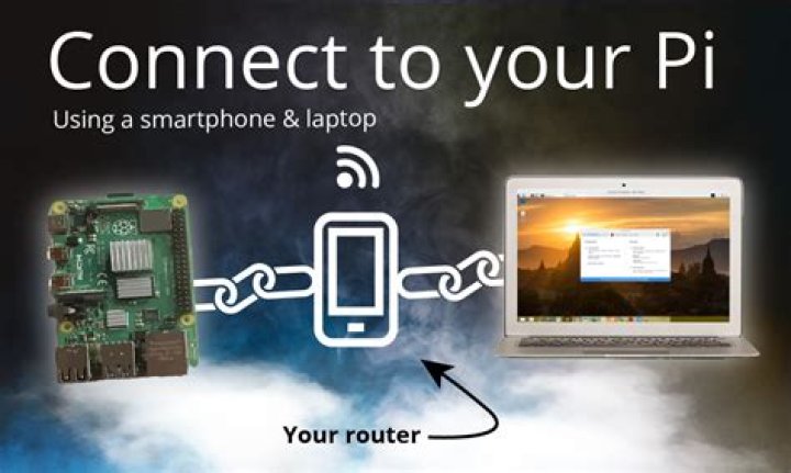 How to Securely Connect Remote IoT Devices Using P2P SSH on Android